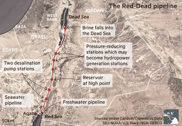 New pipeline plan may help save the Dead Sea Financial