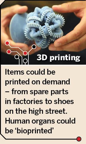 Analysis: power of 3D printing