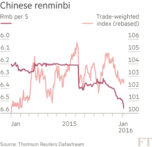 Chart: Chinese renminbi