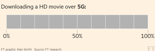 Simulation of downloading a HD movie on 5G network
