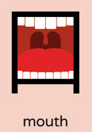 Chinese character for mouth