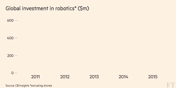 Animated Chart Robots