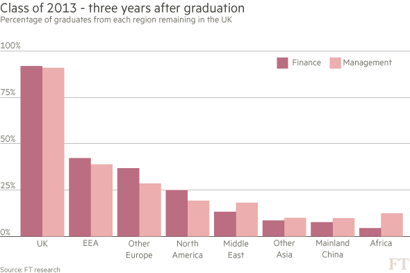 Graduate students remaining in the uk