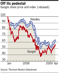 Lex chart: Google