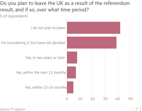 Brexit survey chart