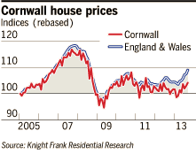 Cornwall house prices table