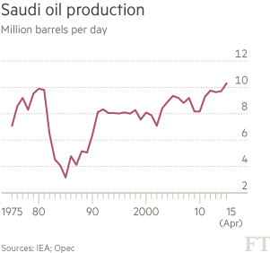 Saudi-oil-chart