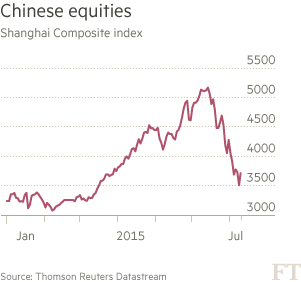 Chart: Chinese equities