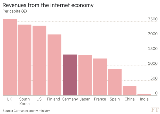Recount expand hybrid Why Germany needs to accelerate into the digital fast lane | Financial Times