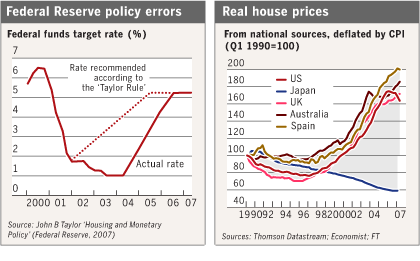 Federal Reserve policy errors
