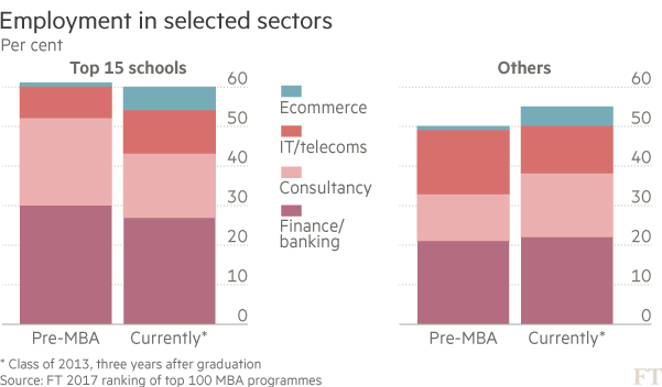 Employment in selected sectors