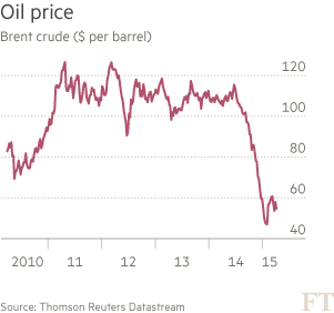 Chart: Oil price