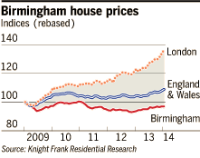 Birmingham house prices