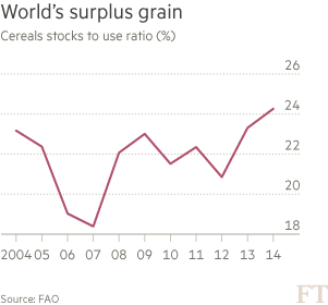 World's surplus grain