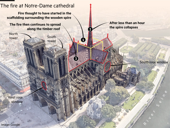 Macron says he wants Notre-Dame rebuilt in years | Times