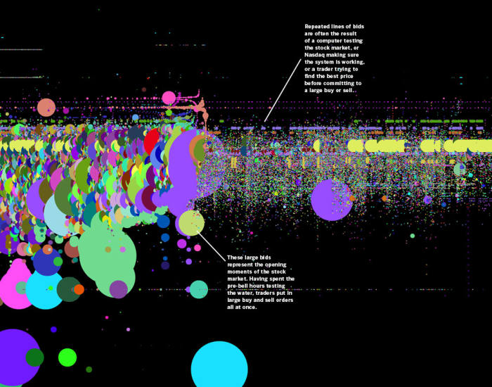 Data visualisation reaches the level of art form in this graphic representation of trading on the Nasdaq exchange
