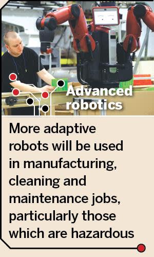 Analysis: advanced robotics