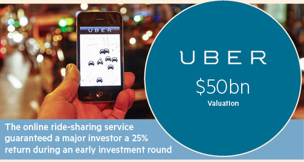 Uber is valued at $50bn and guaranteed a major investor a 25% return during an early investment round