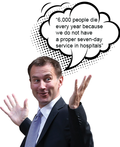 Health secretary Jeremy Hunt and the claim he made about doctors’ contracts