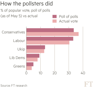 Pollsters-chart