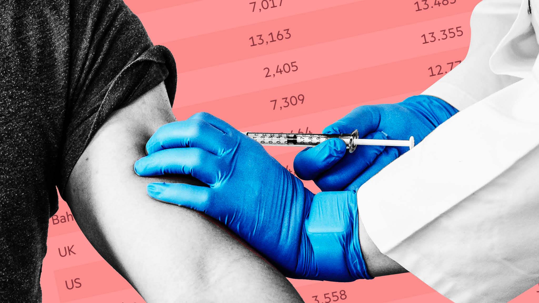 Covid-19 vaccine tracker: the global race to vaccinate