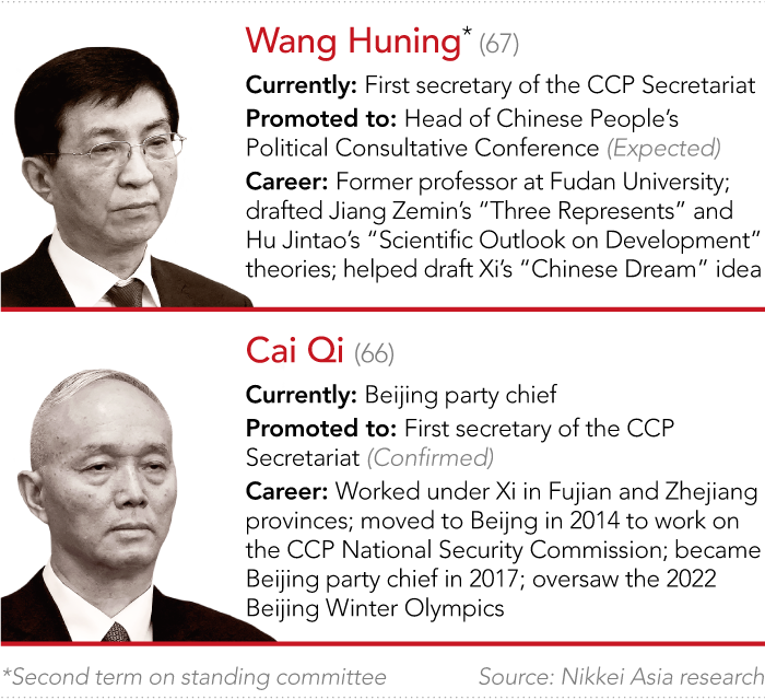 Promoted: Wang Huning and Cai Qi