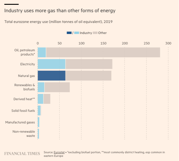 Industry energy use graphic