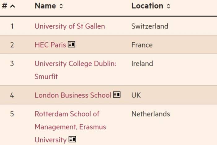 Business School Briefing: Top 100 Masters in Management of 2021