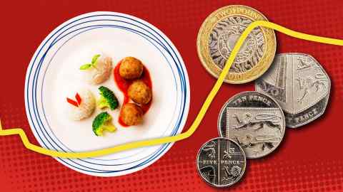 Montage image of a plate of food, some coins adding up to £2.65 and a line graph