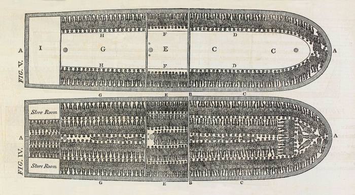 Plan of the slave ship Brookes designed to show the suffering of African slaves transported in the Middle Passage during the transatlantic slave trade