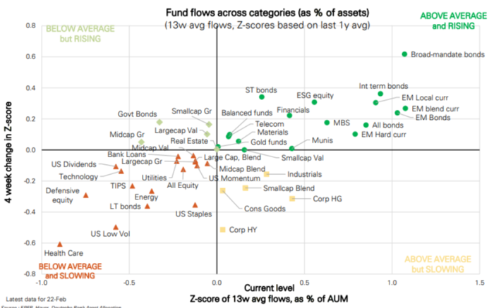 Chart of fund flows