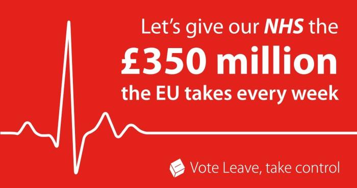 Poster kempen Cuti Undi sebelum referendum Brexit berkata, Mari berikan NHS kami £350 juta yang EU ambil setiap minggu