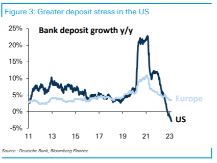 Europa está teniendo una mejor crisis bancaria que EE.UU.