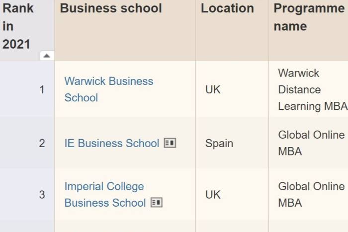 Business School Briefing: FT Online MBA ranking; job titles