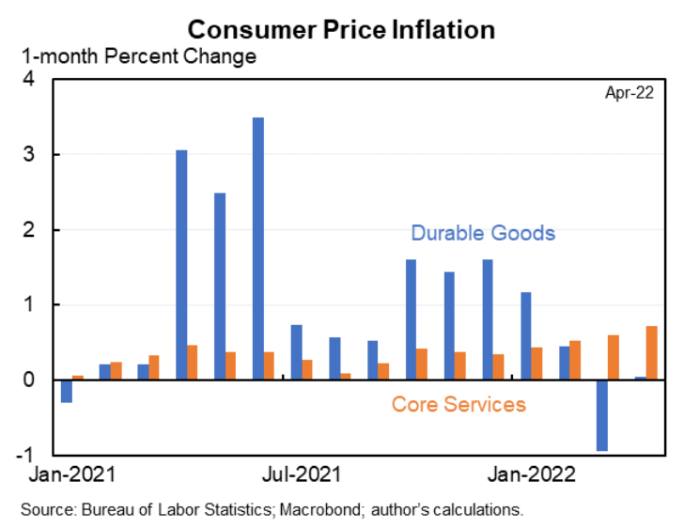 consumer price inflation chart 