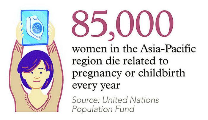 85,000 women in the Asia-Pacific die related to pregnancy or childbirth every year