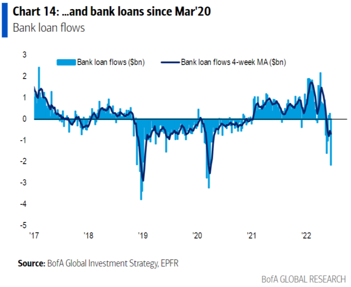 Chart of bank loan flows