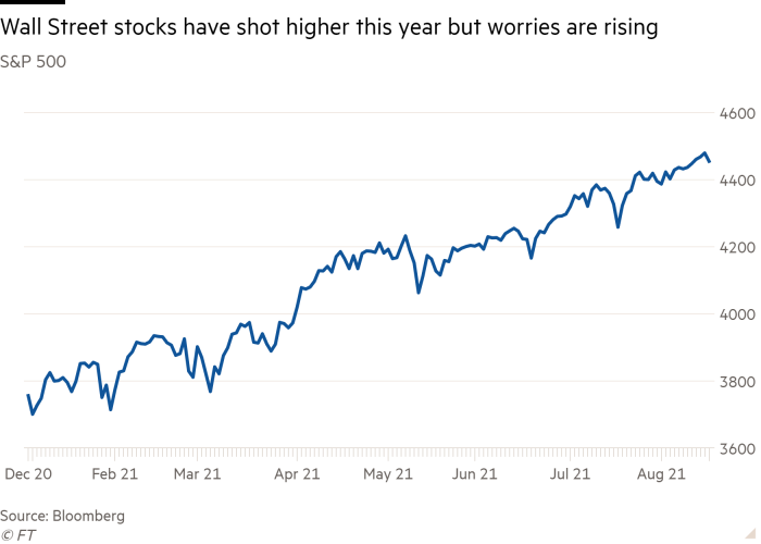 Line chart of S&P 500 showing Wall Street stocks have shot higher this year but worries are rising