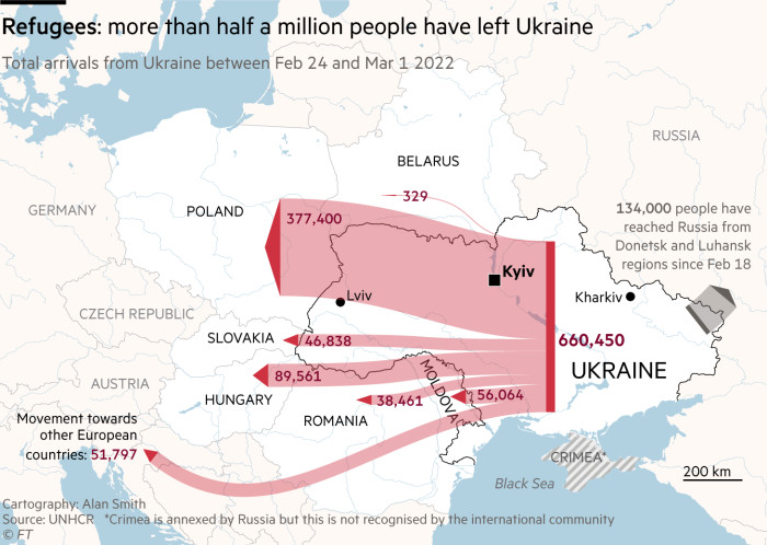 A map of total refugee arrivals from Ukraine between Feb 24 and Mar 1. Of 660,000 , 377,400 have gone to Poland