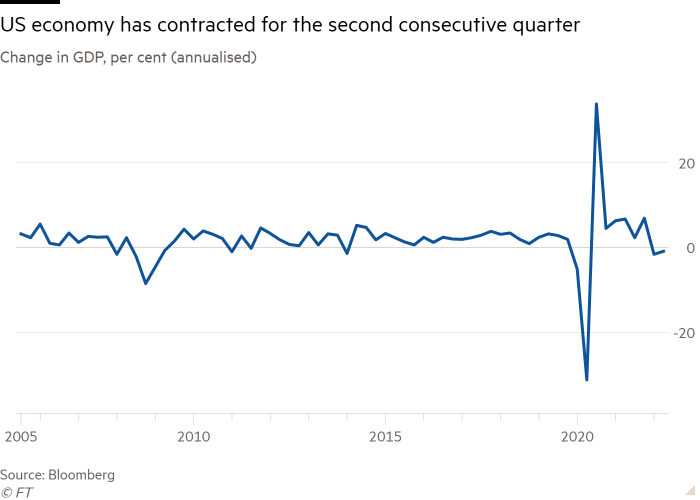 Gráfico de líneas de cambio en el PIB, porcentaje (anualizado), que muestra que la economía de EE. UU. se ha contraído por segundo trimestre consecutivo