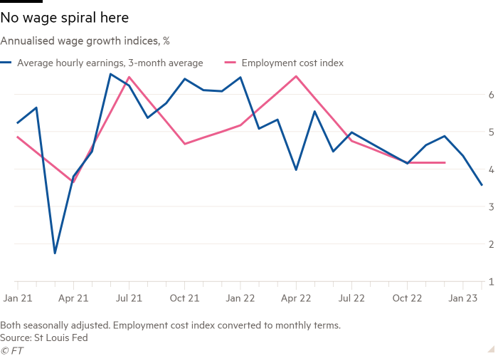 Gráfico de líneas de índices de crecimiento salarial anualizados, % que muestra No hay espiral salarial aquí