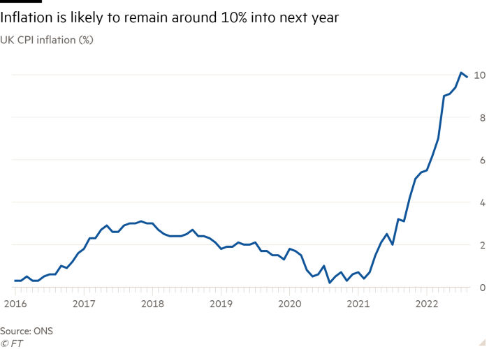 يوضح الرسم البياني الخطي لتضخم مؤشر أسعار المستهلكين في المملكة المتحدة (٪) أنه من المرجح أن يظل التضخم بالقرب من 10٪ في العام المقبل
