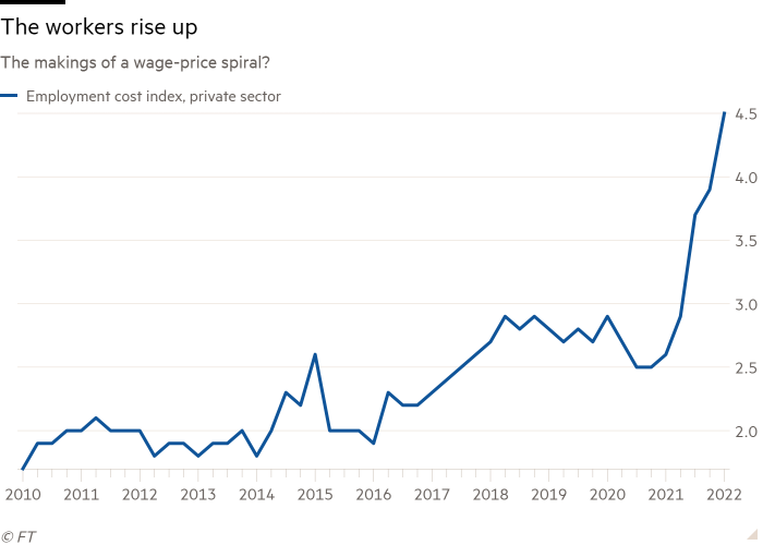 Line chart of The makings of a wage-price spiral? showing The workers rise up 