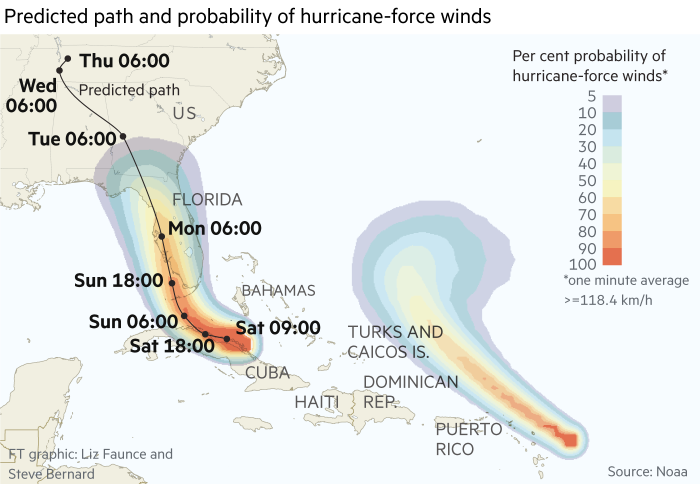 Graph showing predicted path and probability of hurricane force winds