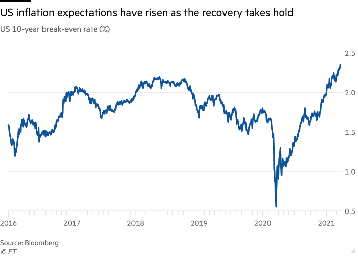 US companies sound inflation alarm | Financial Times