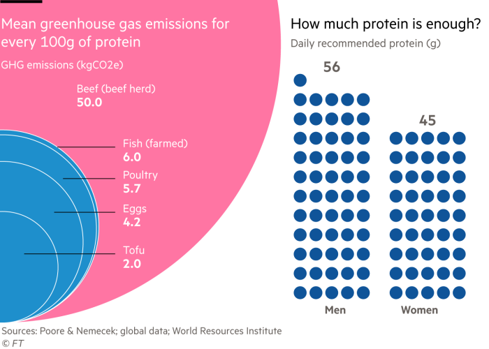 Charts showing mean greenhouse gas emissions