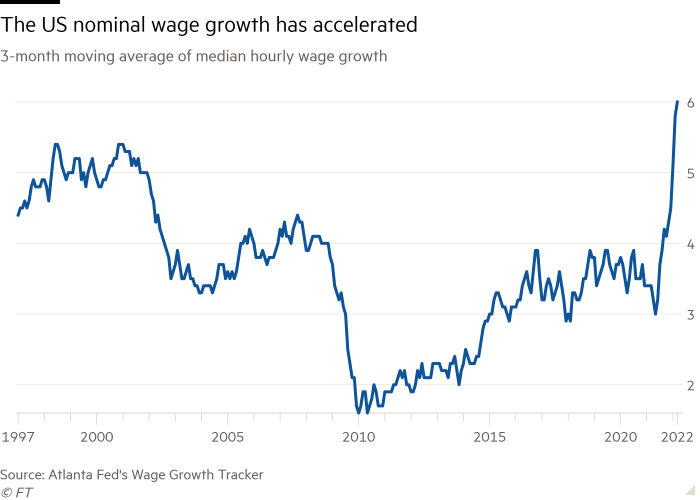 Line chart of 3-month moving average of median hourly wage growth showing The US nominal wage growth has accelerated