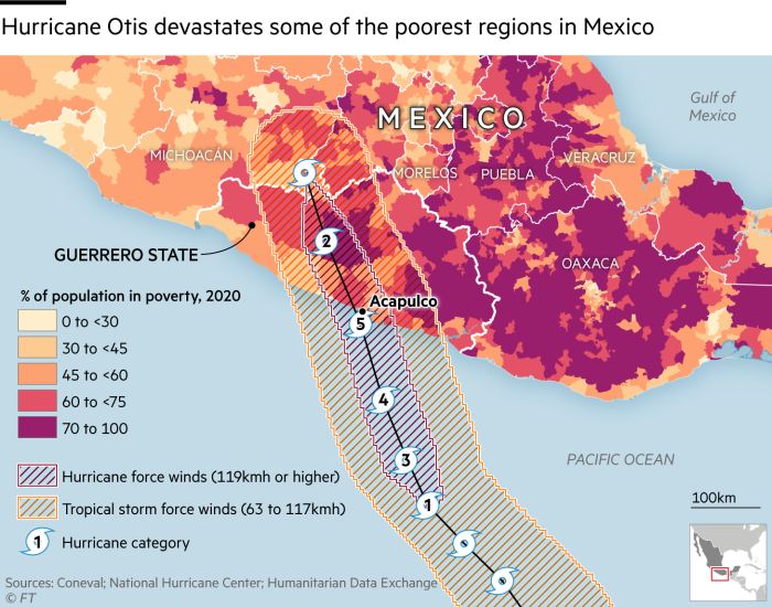 Hurricane Otis devastates some of the poorest regions in Mexico. Map showing per cent of population in poverty by municipality and path of Hurricane Otis with wind speeds