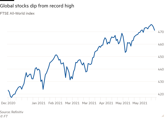 Line chart of FTSE All-World index  showing Global stocks dip from record high 