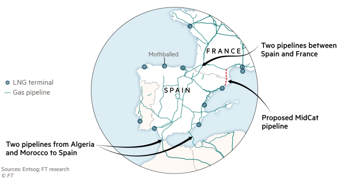 Map showing gas pipeline connections between Spain and France and Algeria/Morocco with Spain